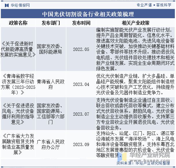 2024年买球网站：中国光伏切割设备行业发展趋势激光切割将继续优化提升精度和速度「图」(图2)