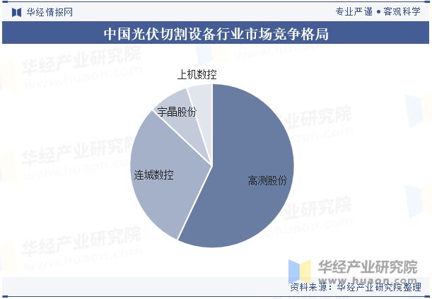 2024年买球网站：中国光伏切割设备行业发展趋势激光切割将继续优化提升精度和速度「图」(图8)