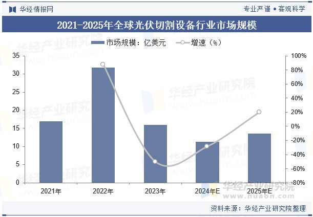 2024年买球网站：中国光伏切割设备行业发展趋势激光切割将继续优化提升精度和速度「图」(图5)