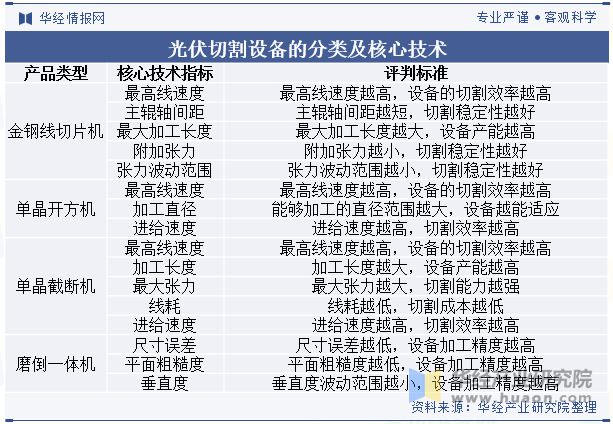 2024年买球网站：中国光伏切割设备行业发展趋势激光切割将继续优化提升精度和速度