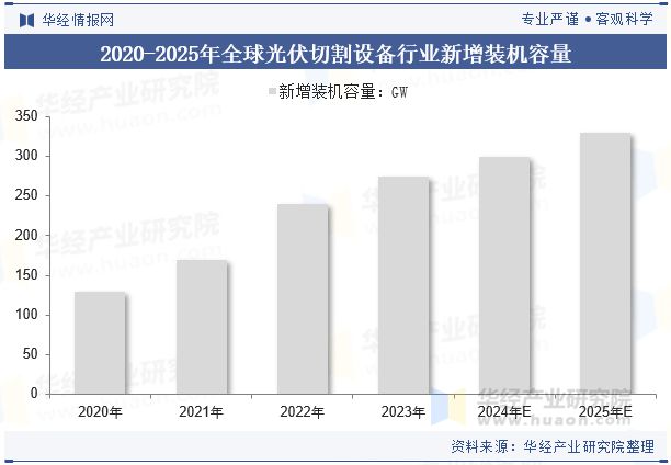 2024年买球网站：中国光伏切割设备行业发展趋势激光切割将继续优化提升精度和速度「图」(图6)