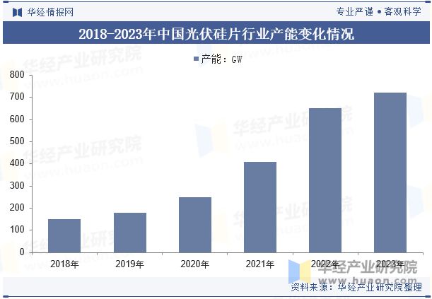 2024年买球网站：中国光伏切割设备行业发展趋势激光切割将继续优化提升精度和速度「图」(图4)