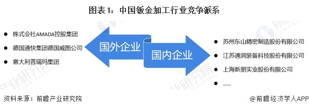 十大买球平台：【行业深度】洞察2024：中国钣金加工行业竞争格局及市场份额（附市