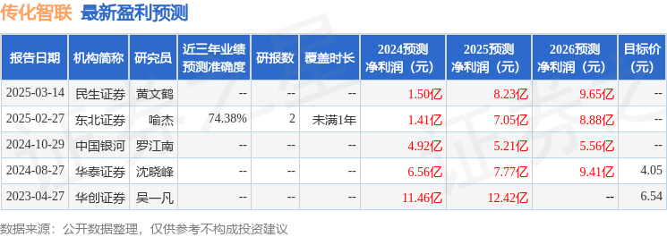 传化智联（002010）2024年年报简析：净利润减7434%公司应收账款体量较大(图1)