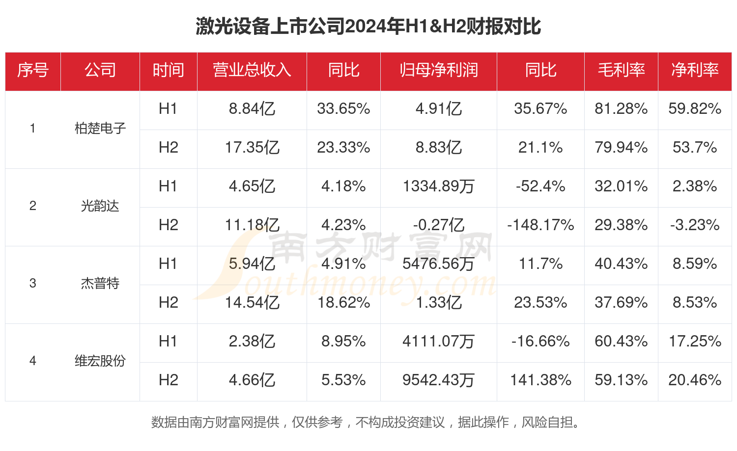 激光设备行业上市公司现状如何（2024年全年）买球的app: