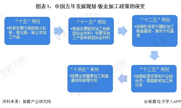 重磅买球网站：！2024年中国及31省市钣金加工行业政策汇总及解读（全）引导行业持续健康发展(图1)