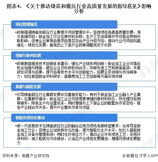 重磅买球网站：！2024年中国及31省市钣金加工行业政策汇总及解读（全）引导行业持续健康发展(图4)