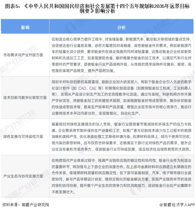 重磅买球网站：！2024年中国及31省市钣金加工行业政策汇总及解读（全）引导行业持续健康发展(图5)