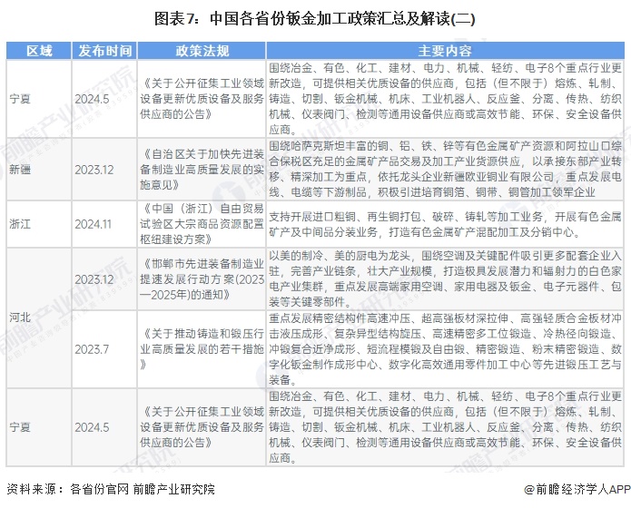 重磅买球网站：！2024年中国及31省市钣金加工行业政策汇总及解读（全）引导行业持续健康发展(图7)