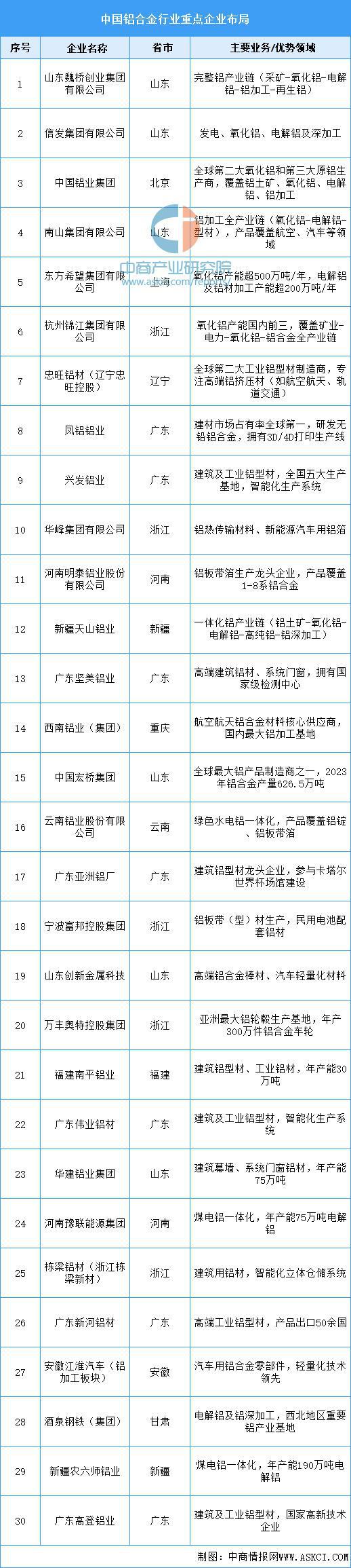 2025年中国精密制造产业链梳理及投资热力地图（附产业链全景图）(图5)