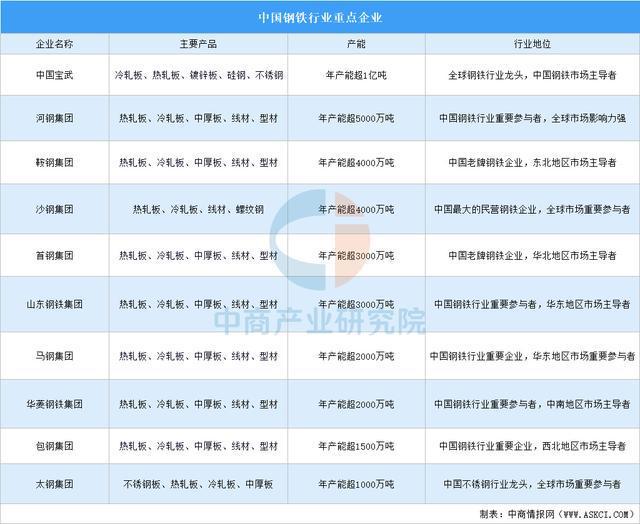2025年中国精密制造产业链梳理及投资热力地图（附产业链全景图）(图3)