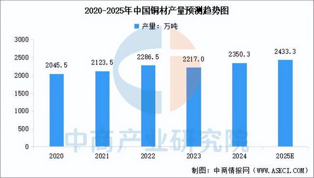2025年中国精密制造产业链梳理及投资热力地图（附产业链全景图）(图6)