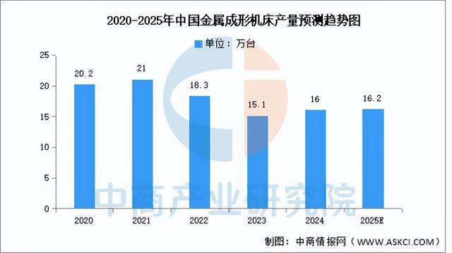 2025年中国精密制造产业链梳理及投资热力地图（附产业链全景图）(图11)