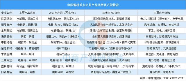 2025年中国精密制造产业链梳理及投资热力地图（附产业链全景图）(图7)