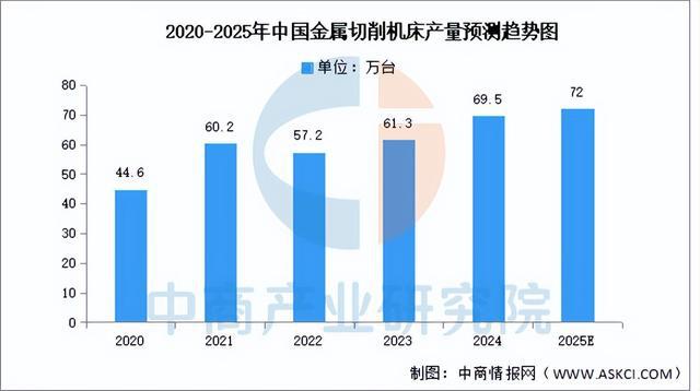 2025年中国精密制造产业链梳理及投资热力地图（附产业链全景图）(图10)