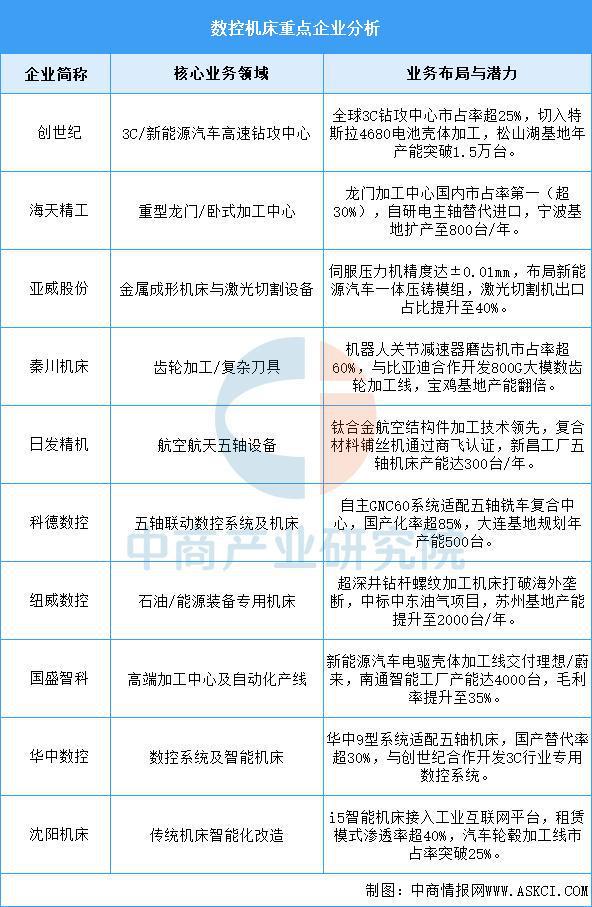 2025年中国精密制造产业链梳理及投资热力地图（附产业链全景图）(图12)