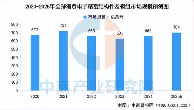 2025年中国精密制造产业链梳理及投资热力地图（附产业链全景图）(图14)