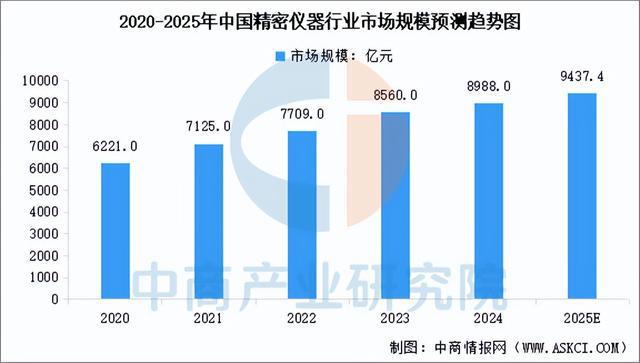 2025年中国精密制造产业链梳理及投资热力地图（附产业链全景图）(图15)