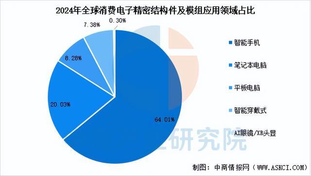 2025年中国精密制造产业链梳理及投资热力地图（附产业链全景图）(图19)