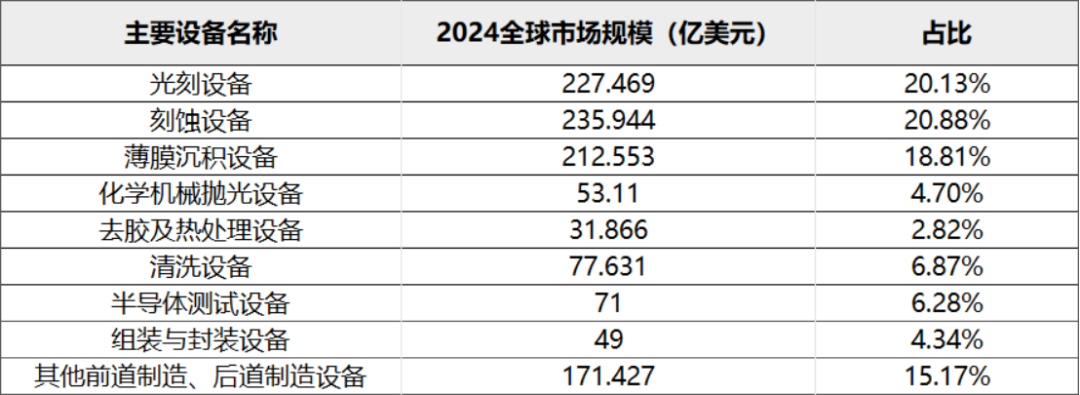 十大买球平台：半导体设备日韩大赚！(图2)