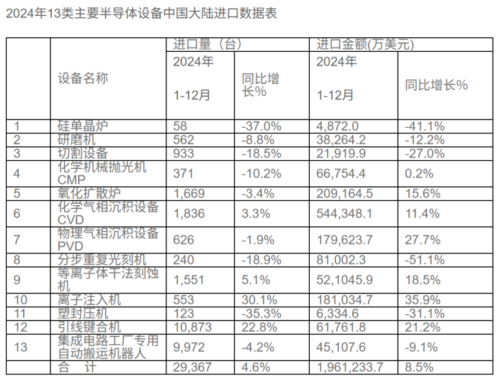 十大买球平台：半导体设备日韩大赚！(图3)