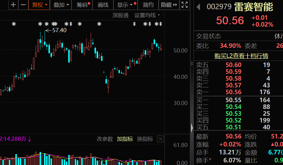 高盈利+高成长+高研发！13只科技潜力股出炉(图1)