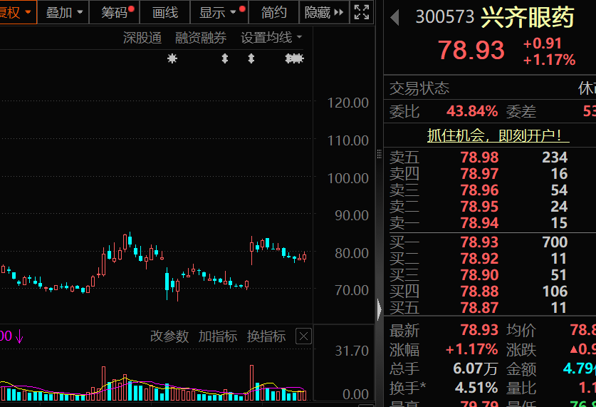 高盈利+高成长+高研发！13只科技潜力股出炉(图2)