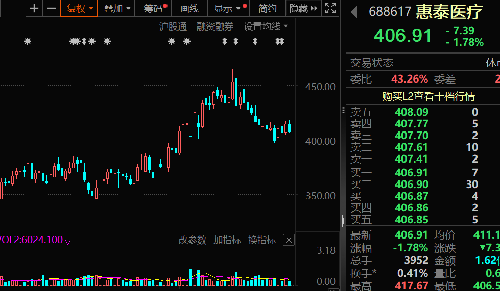 高盈利+高成长+高研发！13只科技潜力股出炉(图3)