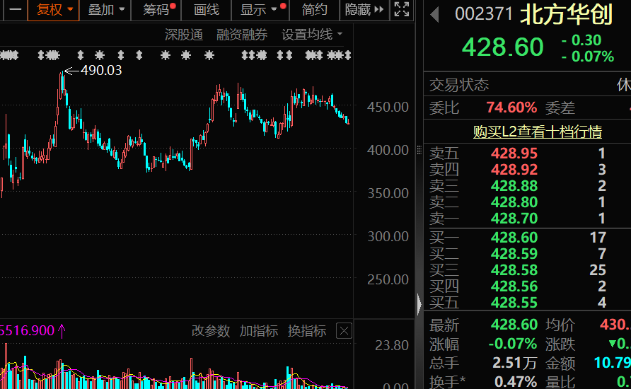 高盈利+高成长+高研发！13只科技潜力股出炉(图4)