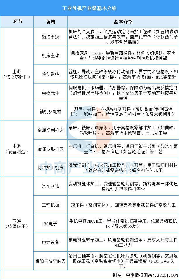 买球网站：2025年中国工业母机产业链图谱及投资布局分析（附产业链全景图）(图2)