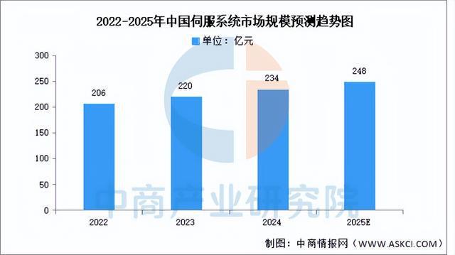 买球网站：2025年中国工业母机产业链图谱及投资布局分析（附产业链全景图）(图5)