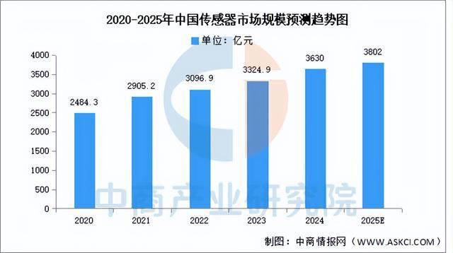 买球网站：2025年中国工业母机产业链图谱及投资布局分析（附产业链全景图）(图3)