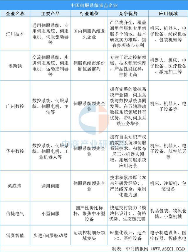 买球网站：2025年中国工业母机产业链图谱及投资布局分析（附产业链全景图）(图6)