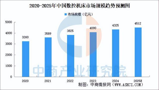 买球网站：2025年中国工业母机产业链图谱及投资布局分析（附产业链全景图）(图9)