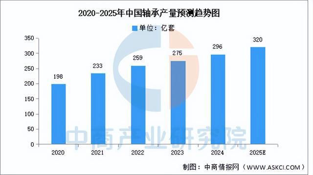 买球网站：2025年中国工业母机产业链图谱及投资布局分析（附产业链全景图）(图7)