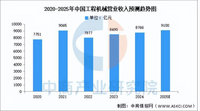 买球网站：2025年中国工业母机产业链图谱及投资布局分析（附产业链全景图）(图15)