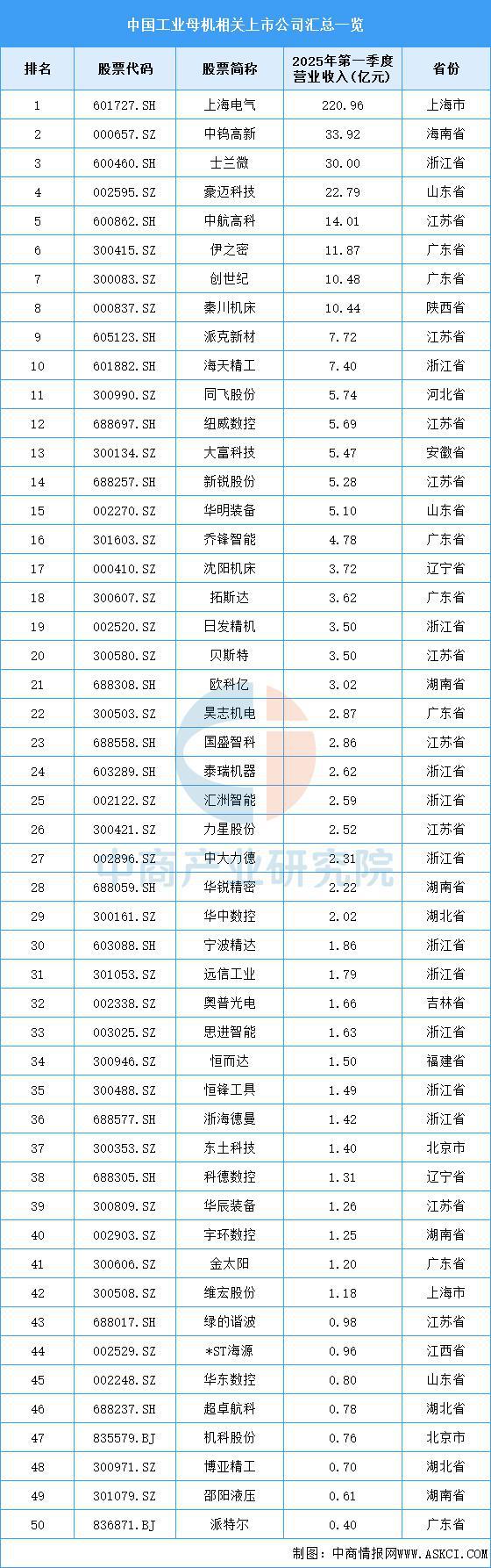 买球网站：2025年中国工业母机产业链图谱及投资布局分析（附产业链全景图）(图13)