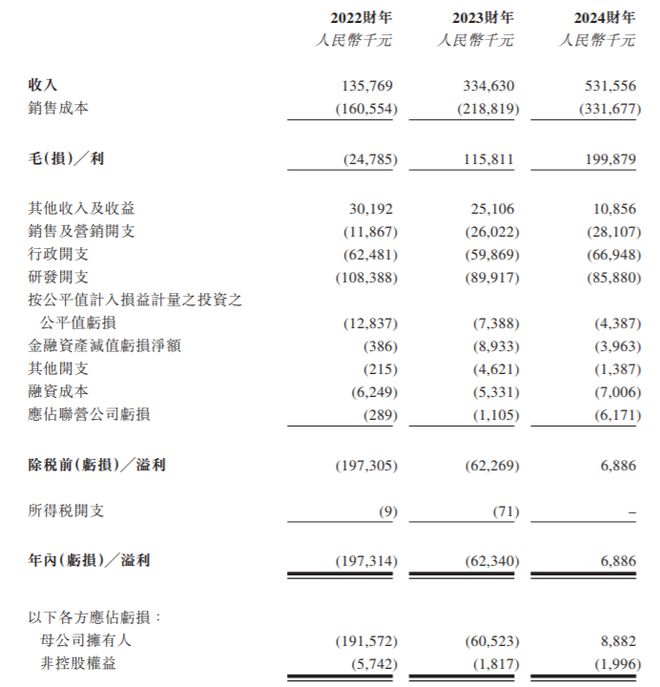 拓璞数控冲击港股“高端工业母机第一股”2024年扭亏为盈(图1)
