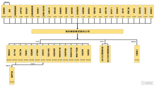 十大买球平台：海安橡胶冲击深主板聚焦全钢巨胎领域应收账款持续上升(图2)