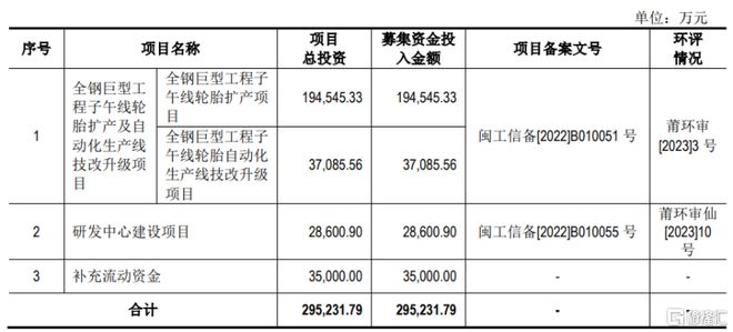 十大买球平台：海安橡胶冲击深主板聚焦全钢巨胎领域应收账款持续上升(图3)