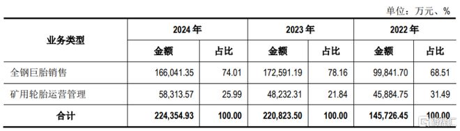 十大买球平台：海安橡胶冲击深主板聚焦全钢巨胎领域应收账款持续上升(图4)