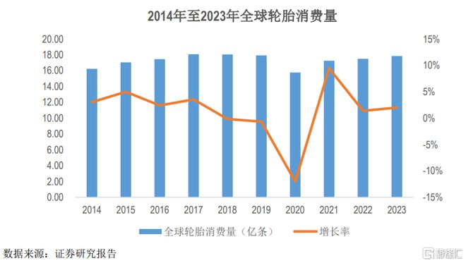 十大买球平台：海安橡胶冲击深主板聚焦全钢巨胎领域应收账款持续上升(图6)