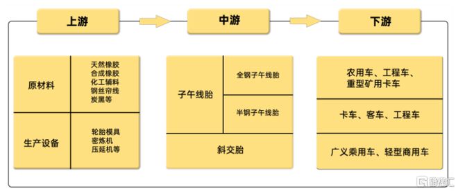十大买球平台：海安橡胶冲击深主板聚焦全钢巨胎领域应收账款持续上升(图5)