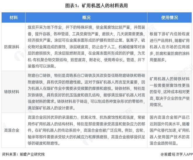2025年中国矿用机器人行业发展现状上游原材料和零部件需求量稳步增长【组图】(图1)