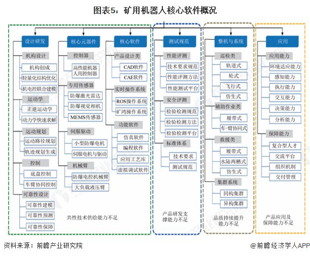 2025年中国矿用机器人行业发展现状上游原材料和零部件需求量稳步增长【组图】(图5)