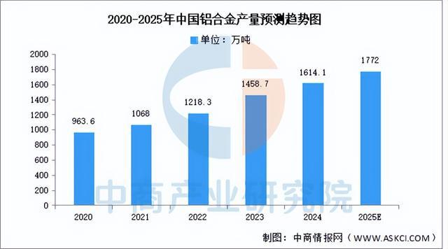 买球网站：2025年中国精密制造产业链梳理及投资布局分析(图4)