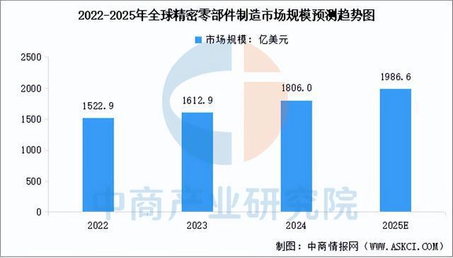 买球网站：2025年中国精密制造产业链梳理及投资布局分析(图13)