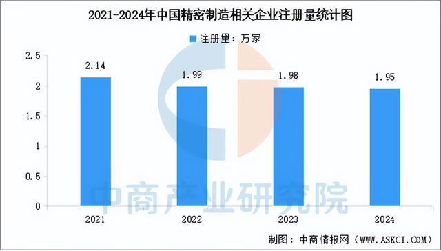 买球网站：2025年中国精密制造产业链梳理及投资布局分析(图16)