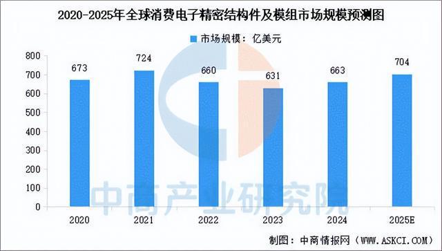 买球网站：2025年中国精密制造产业链梳理及投资布局分析(图14)