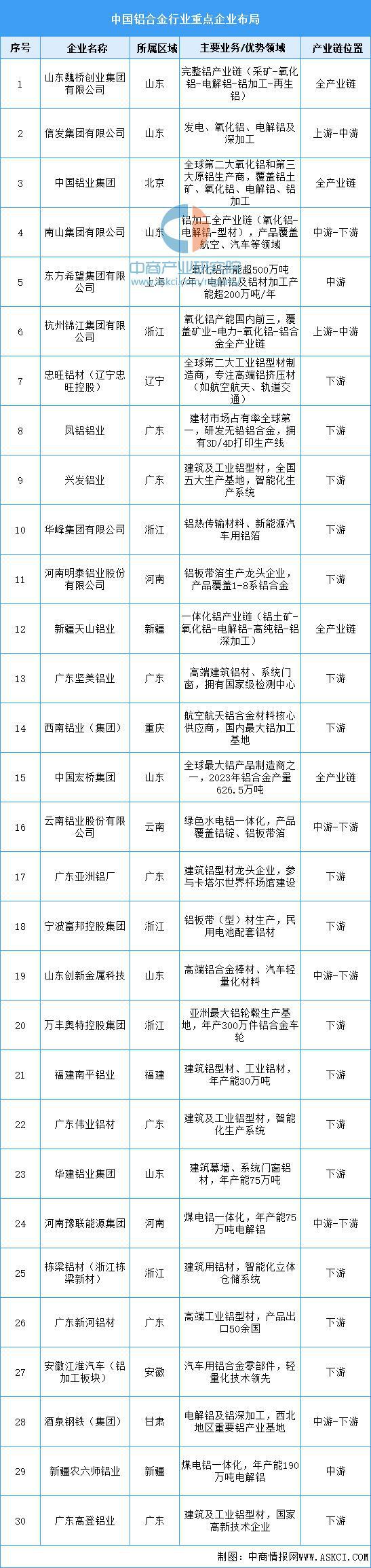 买球网站：2025年中国精密制造产业链梳理及投资布局分析(图5)